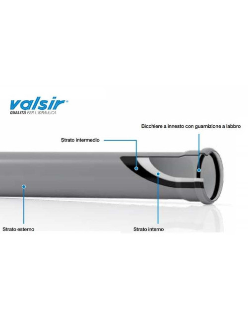 Verbindungsrohr für 2 Gläser D. 40 Länge 2 Meter Valsir VS0501217